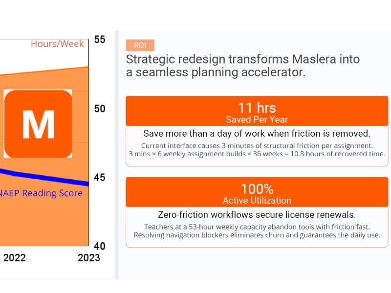 Maslera AI UX Case Study