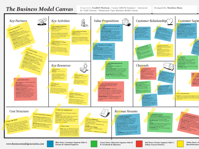 FoodED Product Strategy